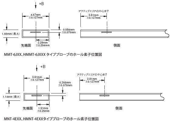 磁気測定機器 - DSPガウスメータ 455型 | 東陽テクニカ | “はかる”技術