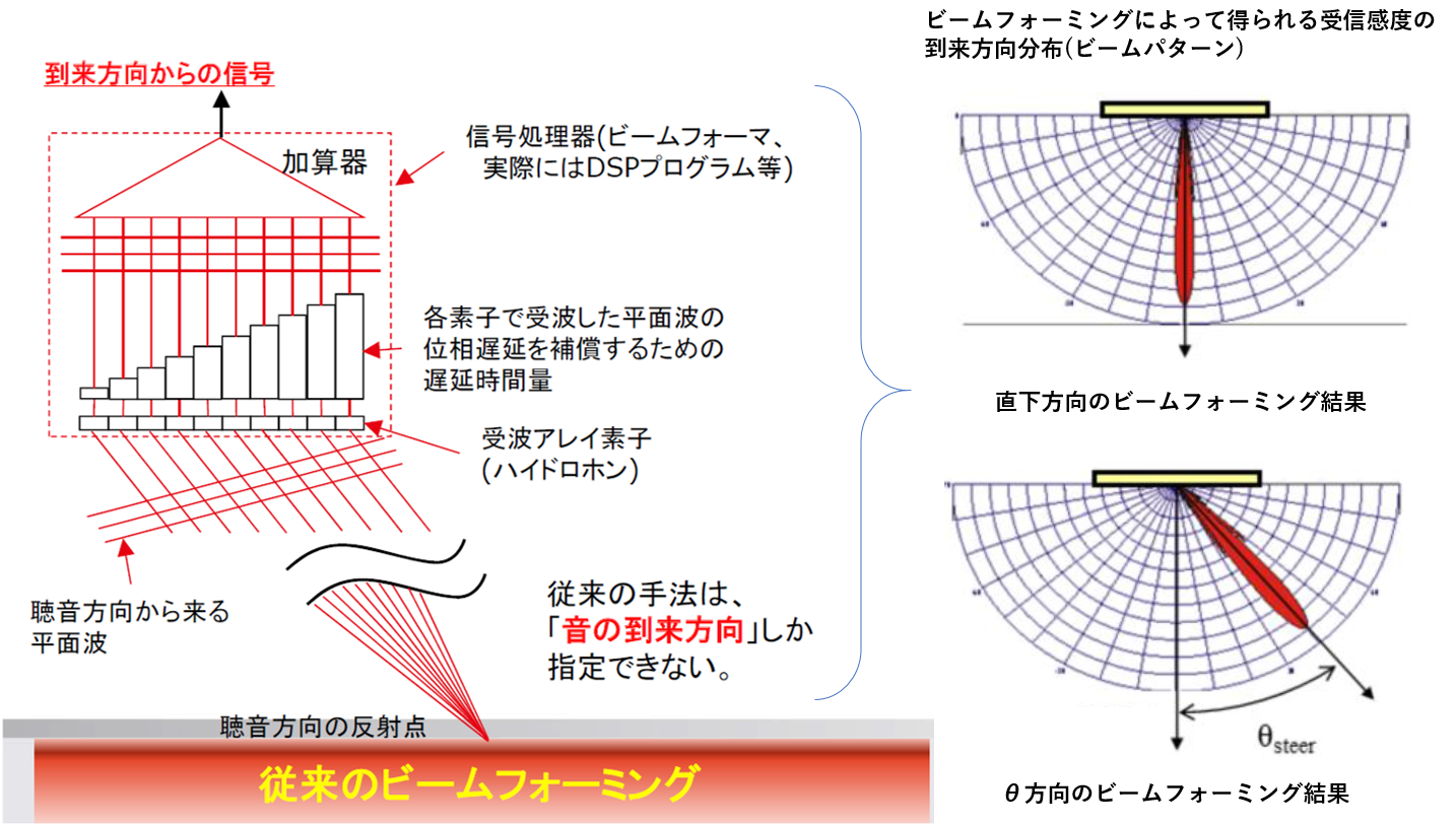 Sonic24 ワイドバンドマルチビーム測深機 東陽テクニカ はかる 技術で未来を創る 海洋 特機