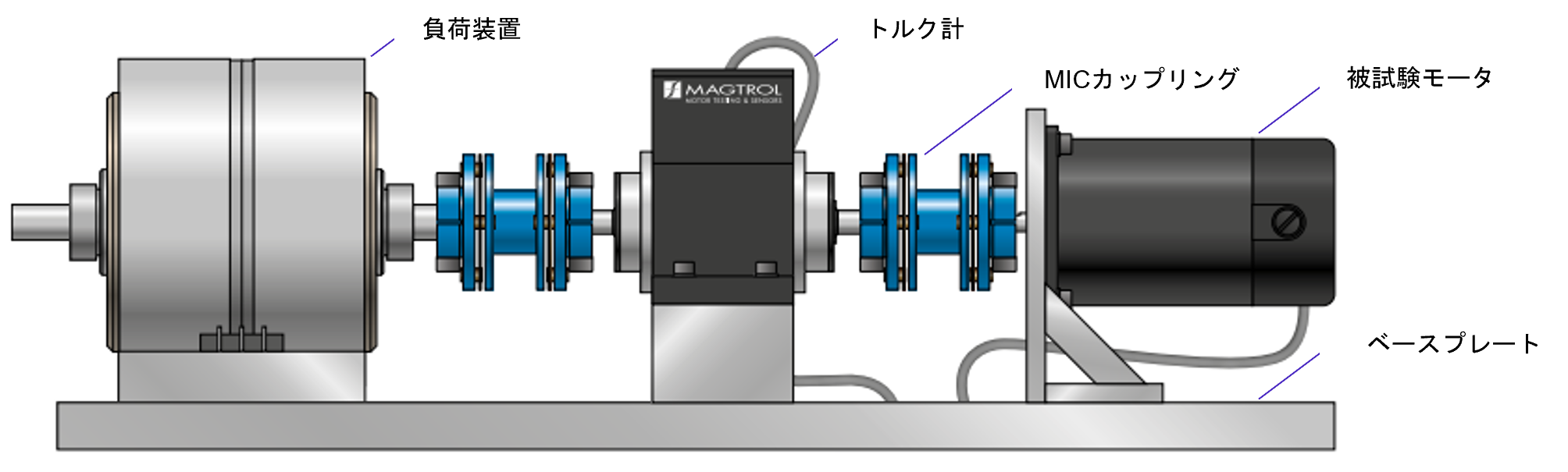 トルク計測システム - 軸合わせ治具「TCPA-1」 | 東陽テクニカ