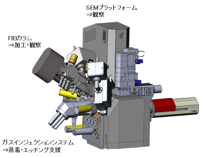 プラズマ・イオンビームとナノテクノロジー セールサイト 本・音楽