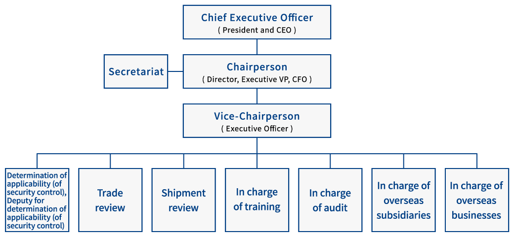 Compliance | TOYO Corporation