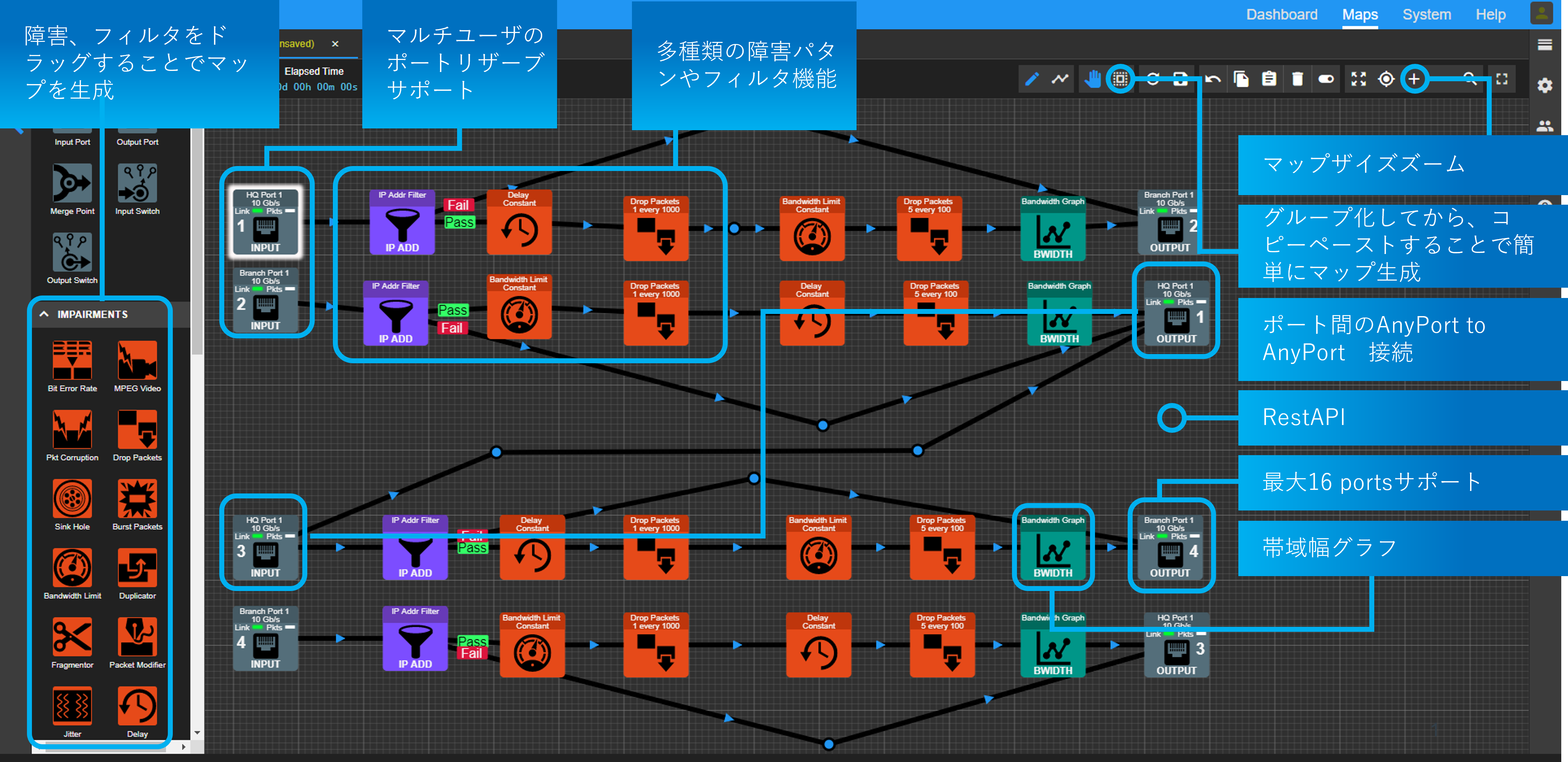 マルチポートネットワークエミュレータ「Spirent Network Emulator