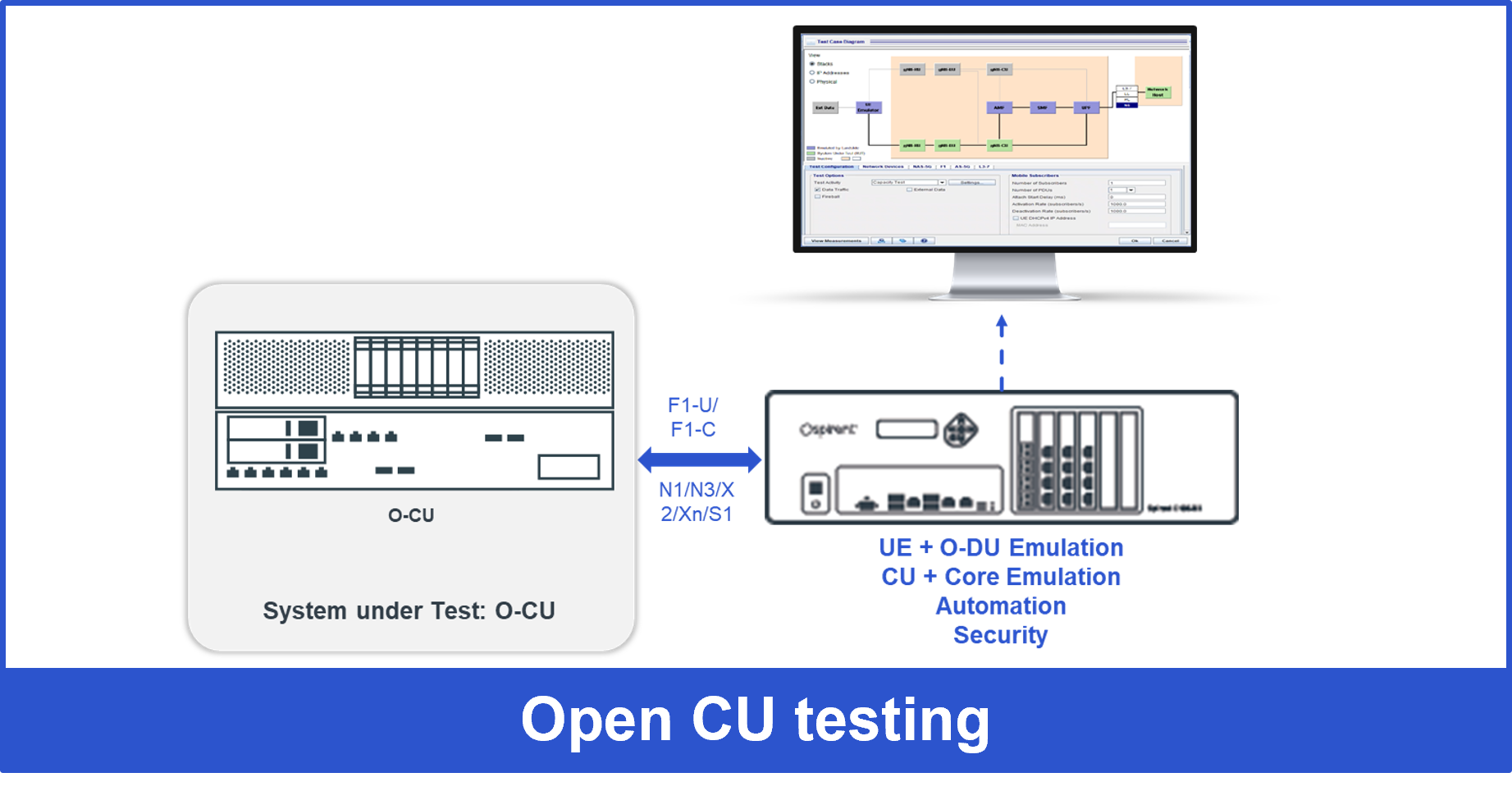 Open RANテストソリューション「Spirent O-RANソリューション」 | 東陽テクニカ | “はかる”技術で未来を創る | 情報通信