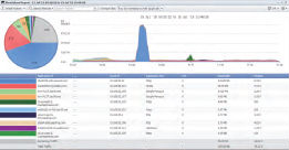 Dedicated NetFlow Collector（DNC） | 東陽テクニカ | “はかる”技術で