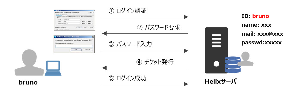 Perforce 運用方法に関するfaq 東陽テクニカ はかる 技術で未来を創る ソフトウェア 開発支援