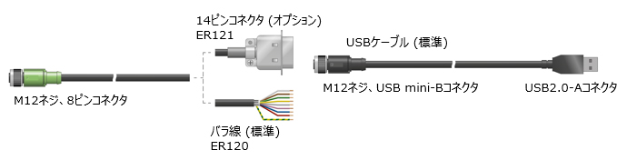 CKD トルクセーバ TSF4-D-RGIS040 中古通販のオフモール