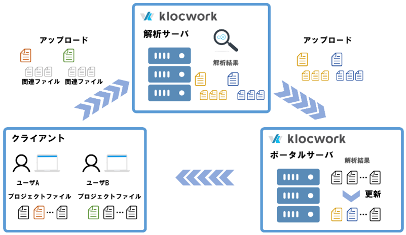 Visual Studio Codeでのjava開発環境構築 Windows向け It入門書籍 スッキリシリーズ