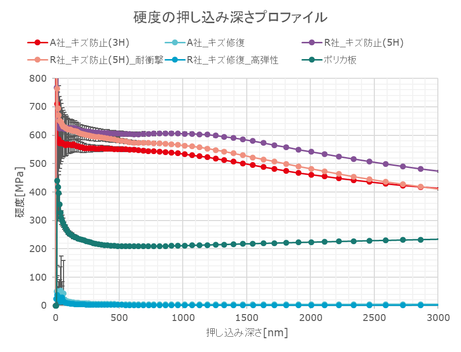 スマートフォン保護フイルムの測定例  東陽テクニカ  u201cはかるu201d技術で 