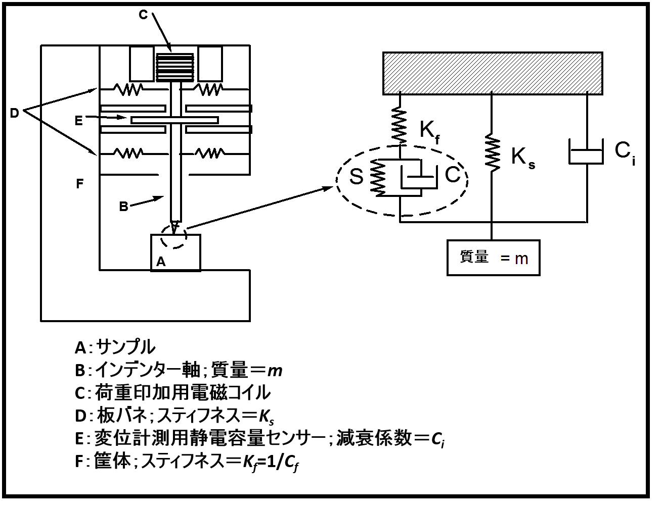 ナノインデンターの基本原理 東陽テクニカ はかる 技術で未来を創る ナノイメージング