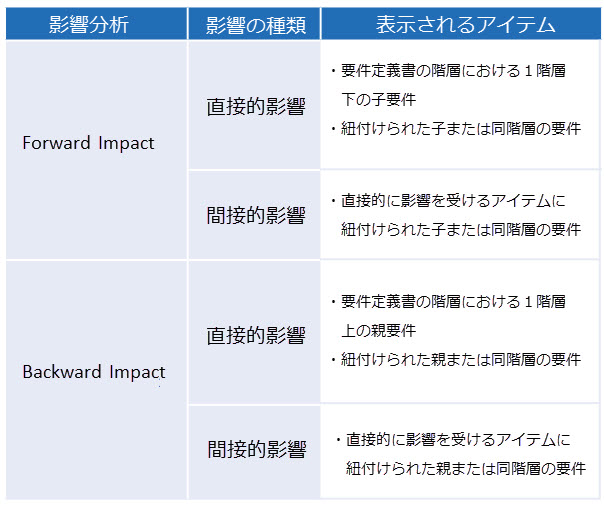 Helix Almで正確な影響分析を 東陽テクニカ はかる 技術で未来を創る ソフトウェア 開発支援