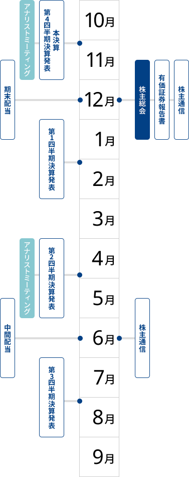 Irカレンダー 東陽テクニカ はかる 技術で未来を創る