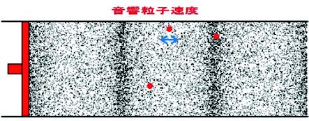 音響粒子速度センサから始まる新たな振動 音響計測 東陽テクニカ はかる 技術で未来を創る 東陽テクニカルマガジン