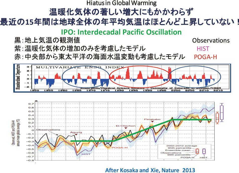 異常気象をもたらす気候変動現象とその予測  東陽テクニカ  u201cはかる 