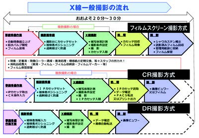 フラットパネルディテクターとは 東陽テクニカ はかる 技術で未来を創る 東陽テクニカルマガジン