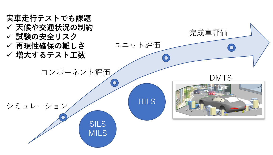 現実とシミュレーションを繋ぐ ラボで自動運転を再現 東陽テクニカ はかる 技術で未来を創る 東陽テクニカルマガジン