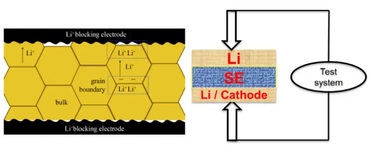 固体電解質の試験概略図 