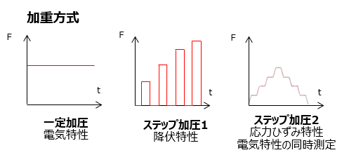 荷重印加のイメージ図