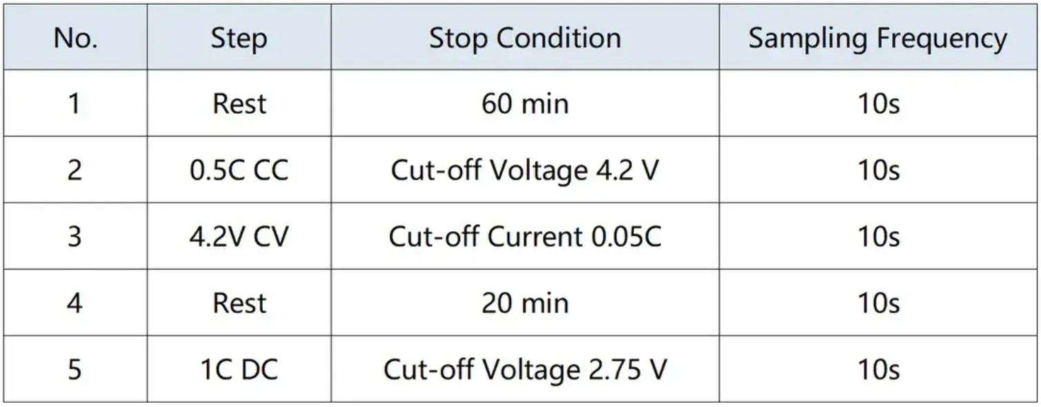 表2. 充放電条件