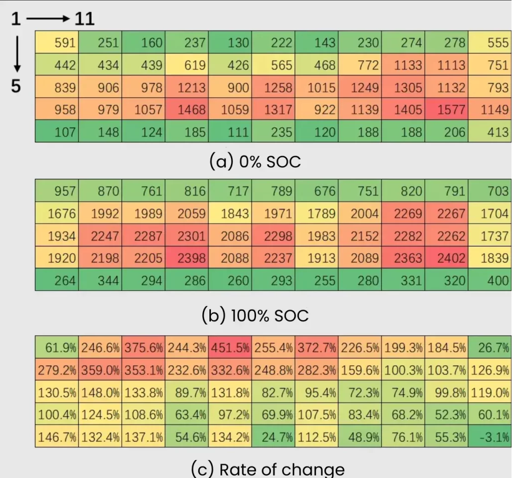 図6. SOC0%と100%における各点の膨圧とSOC0%に対するSOC100%の圧力の倍率