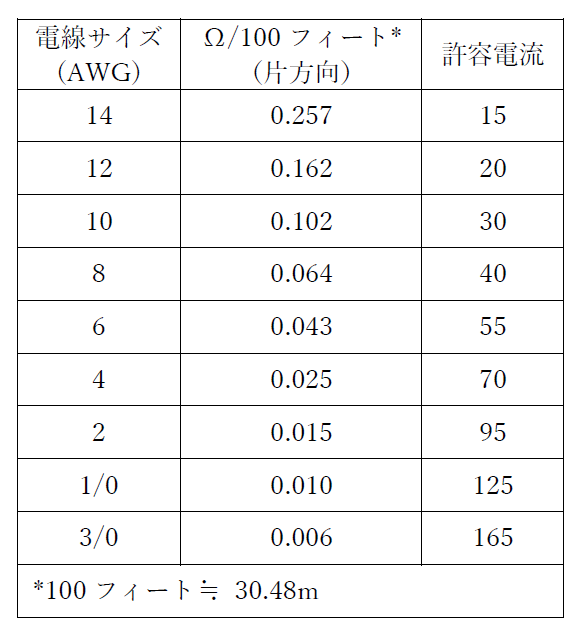 電源装置使用時の電圧降下の計算とリモートセンス 東陽テクニカ はかる 技術で未来を創る 物性 エネルギー