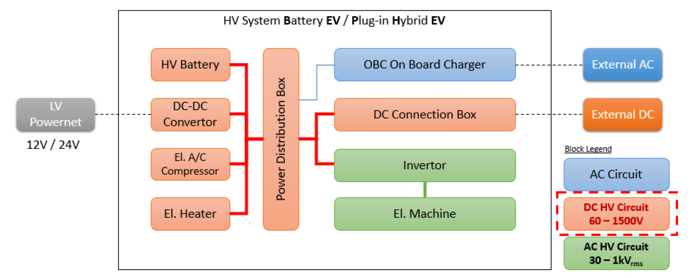 双方向電源を用いた車載高圧電装品向けlv123規格試験 東陽テクニカ はかる 技術で未来を創る 物性 エネルギー