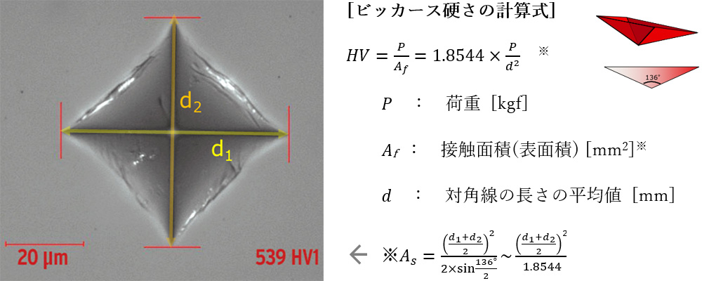 ナノインデンターによるビッカース硬さ試験 東陽テクニカ はかる 技術で未来を創る ナノイメージング