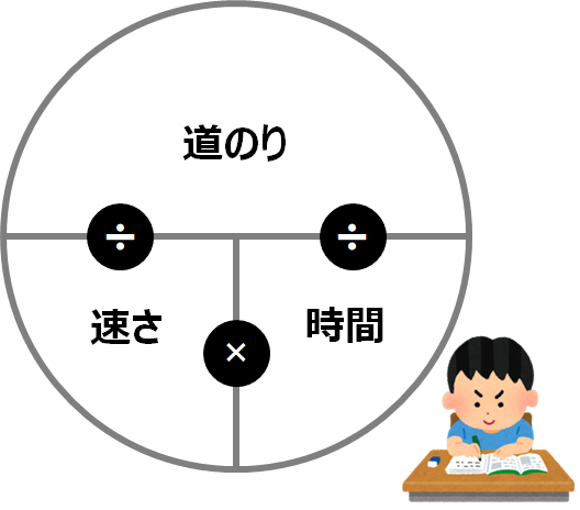 データ通信量と通信速度と時間 ネットワークの計算 東陽テクニカ はかる 技術で未来を創る ワン テクノロジーズ カンパニー